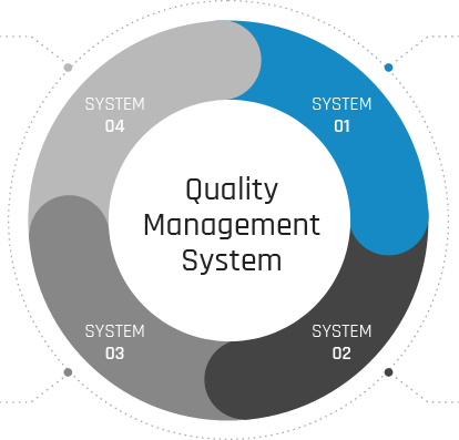 1.Company acquires customer-trusted global management system certification 2.Front-Loading Quality Control Activities 3.Running the Global Real-Time Quality Monitoring System to Supply Zero-Defect Products 4.Quality Recognized First by Customers