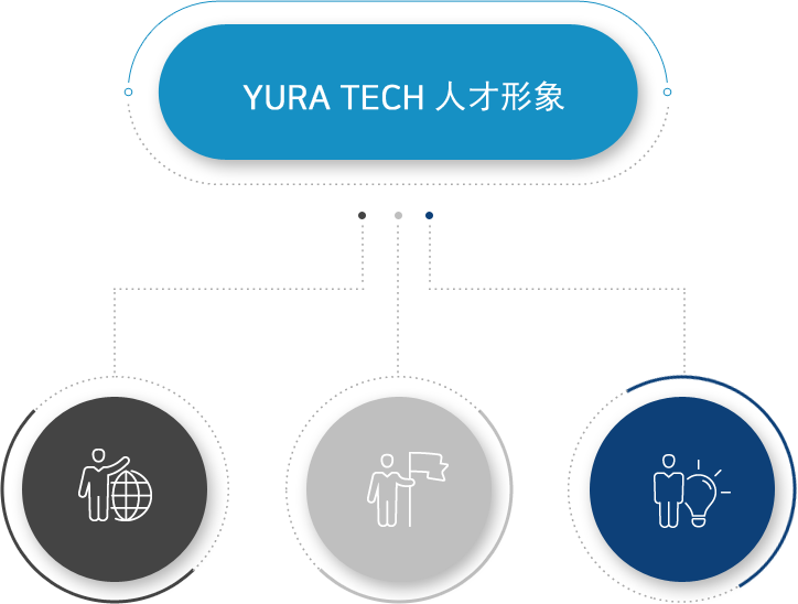 YURA CORPORATION 期待人才