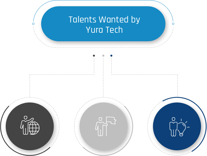 Talents Wanted by Yura Corporation