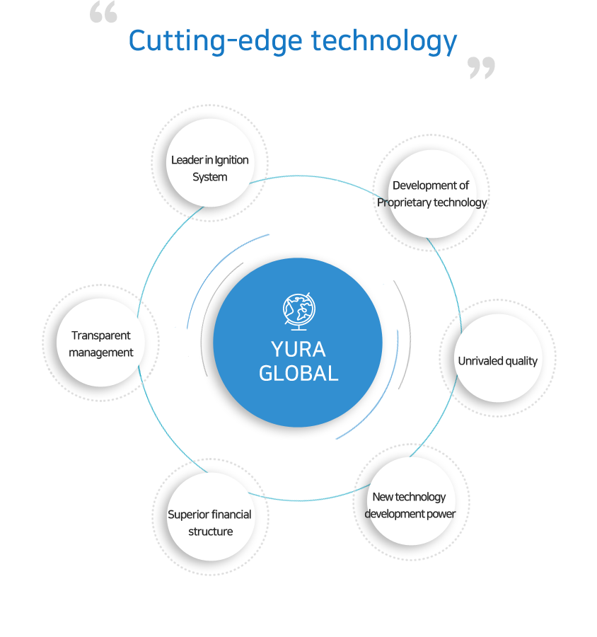 A leading company in electronic parts technology for future eco-friendly car. Mission:Customer satisfaction management Core Values:1.Develop new technology 2.Secure global competitiveness 3.Talent management 4.Quality improvement